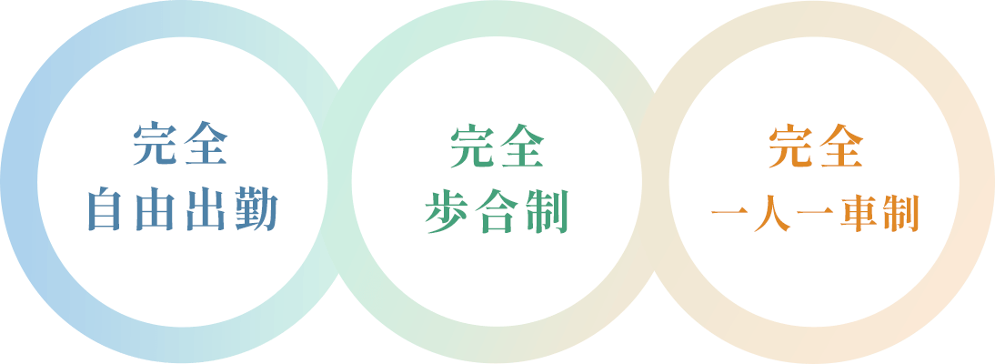 完全自由出勤・完全歩合制・完全一人一車制